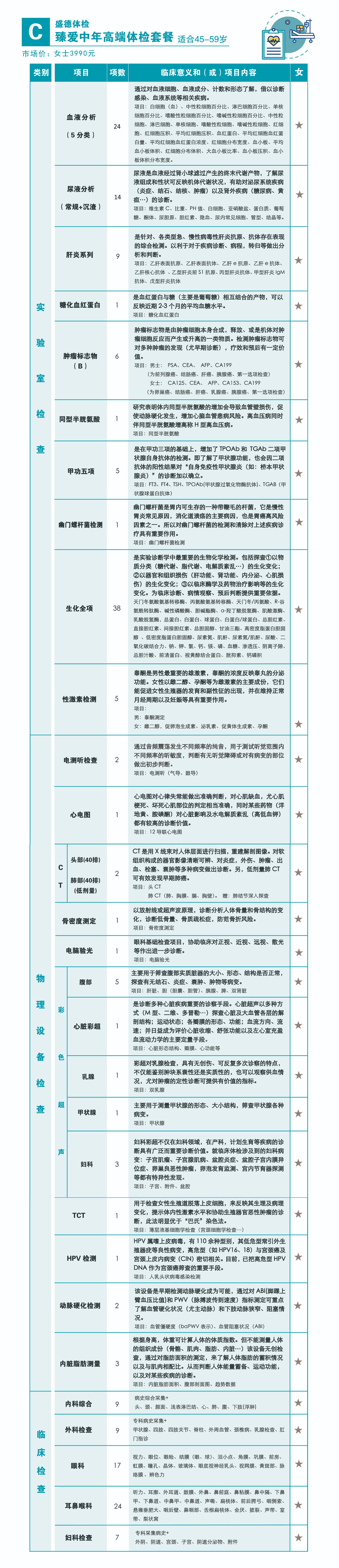 盛德体检